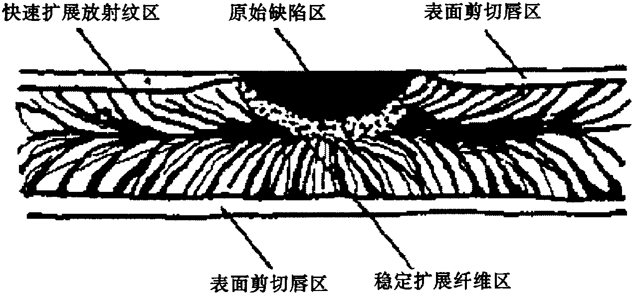 第二节 压力管道破坏型式